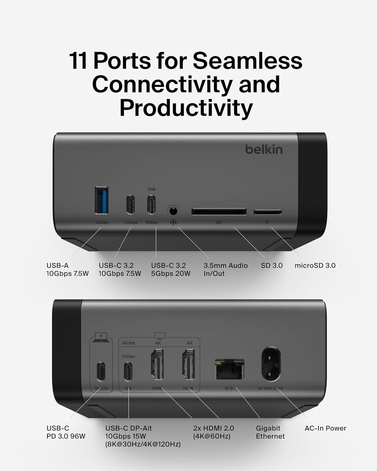 USB-C Hub, 11-In-1 Pro Gan Dock 150W, Multi-Port Docking Station W/Usb-C, USB-A, Ethernet, SD, Microsd, 3.5Mm Port, 4K HDMI Ports for Triple Monitor Display - Compatible W/Macbook Pro & More
