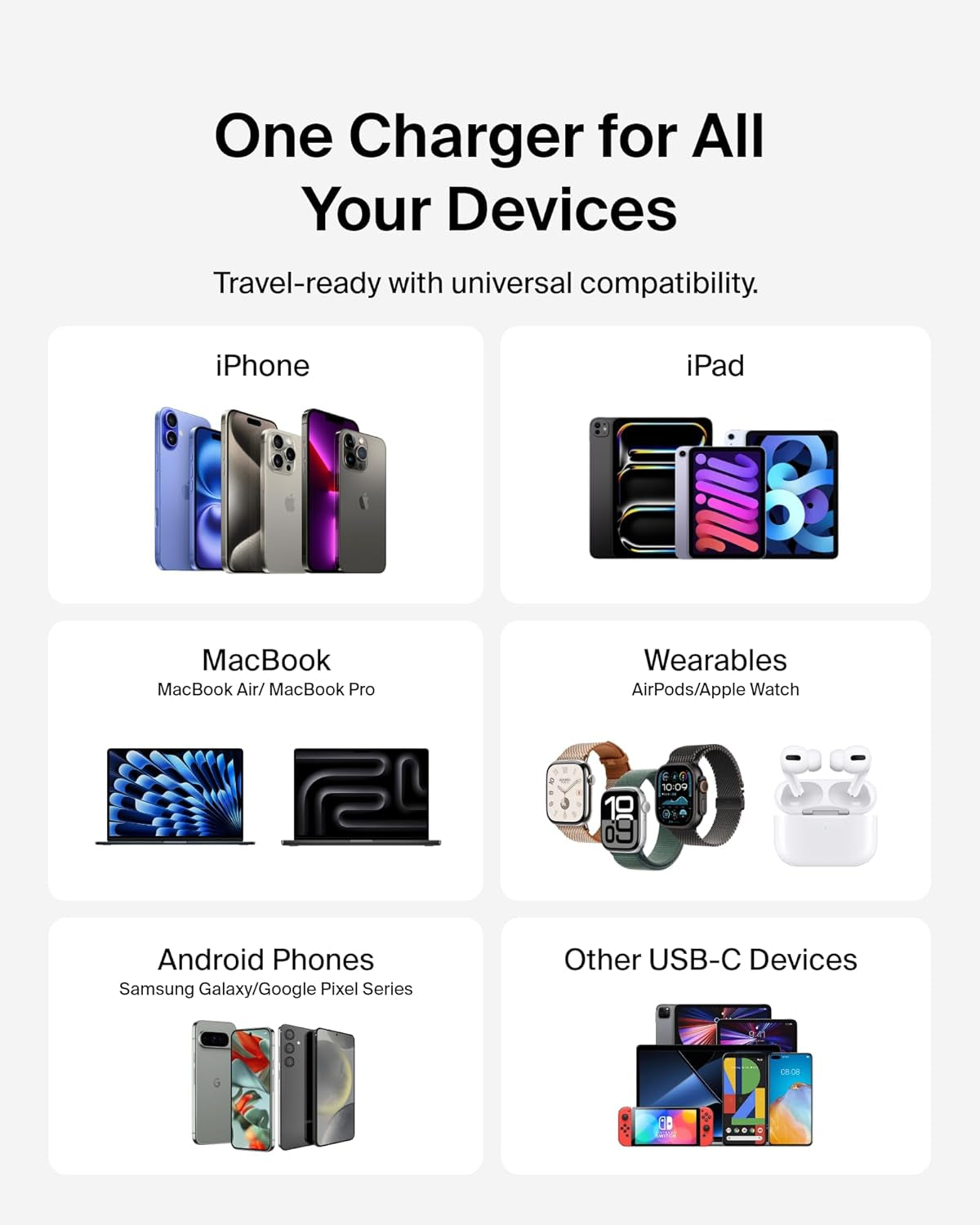 4-Port Charger Block 140W, Gan Charger USB-C Power Delivery Fast Charge & USB-A Port - Macbook, Apple Iphone 17, Air, Ipad, Samsung Galaxy S25, Google Pixel 10, Nintendo Switch 2 & More - White
