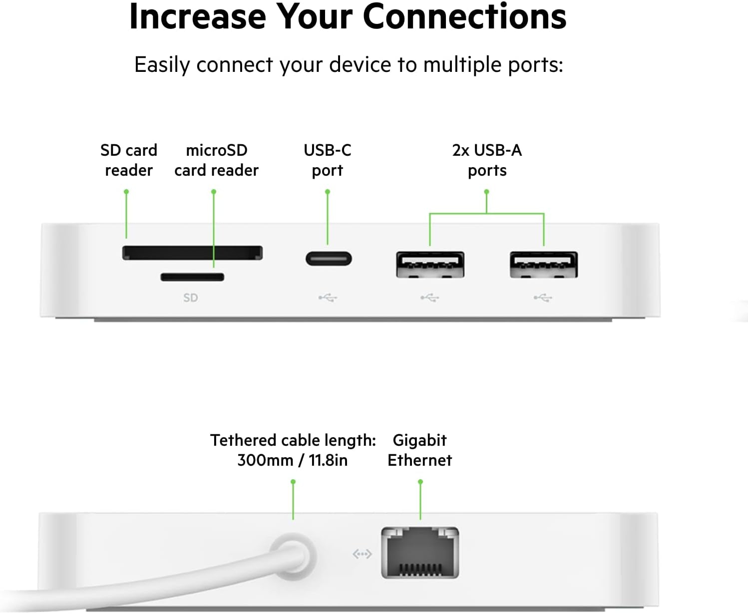 6-In-1 USB-C Hub, Imac 24 Inch Docking Station with SD & Microsd Card Reader, Gigabit Ethernet, 2 USB-A Ports, and USB-C Port for Fast Data Transfers and Peripherals