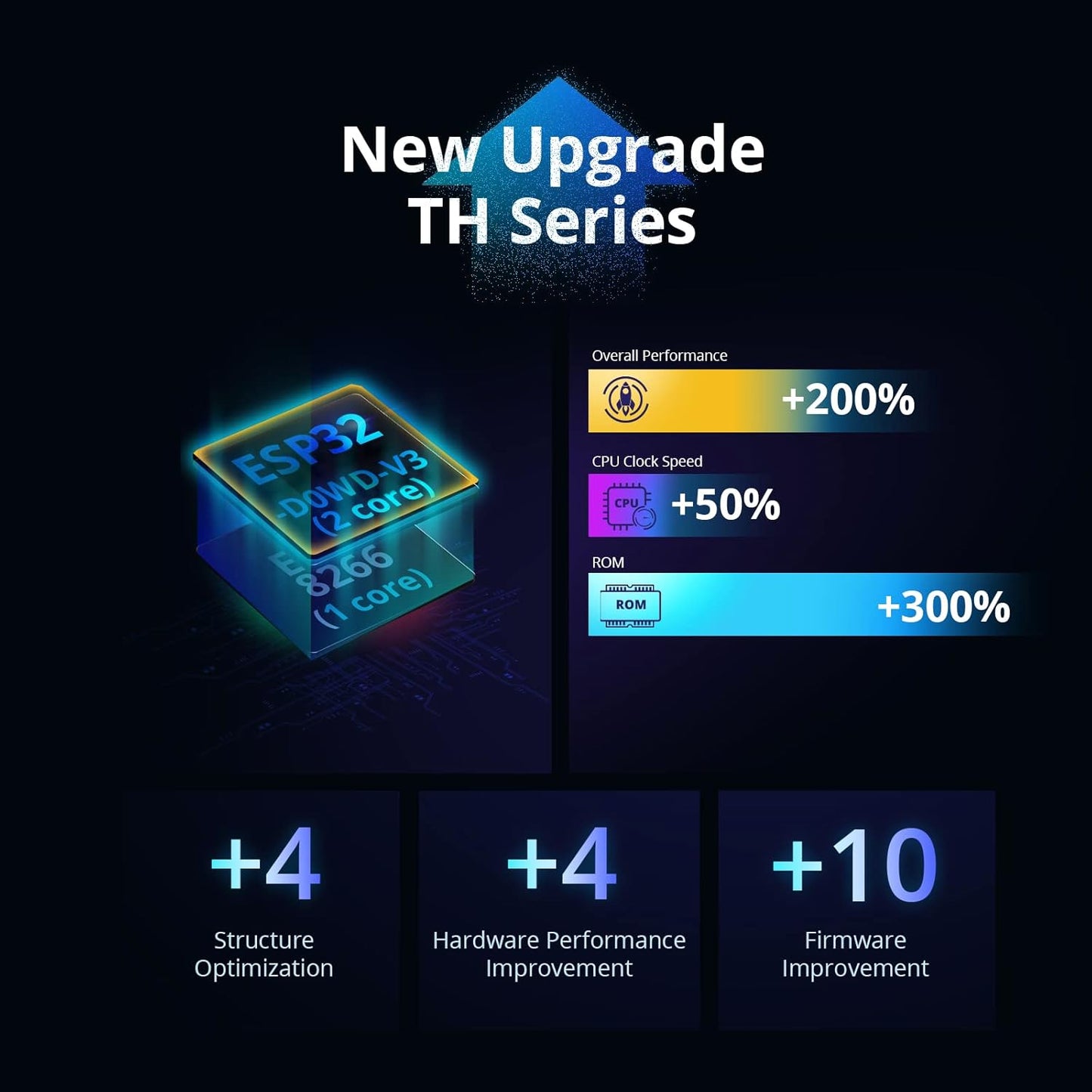 THR316 Origin Smart Temperature and Humidity Monitoring Switch with Alexa and Google Home Compatibility, RJ9 4P4C Interface
