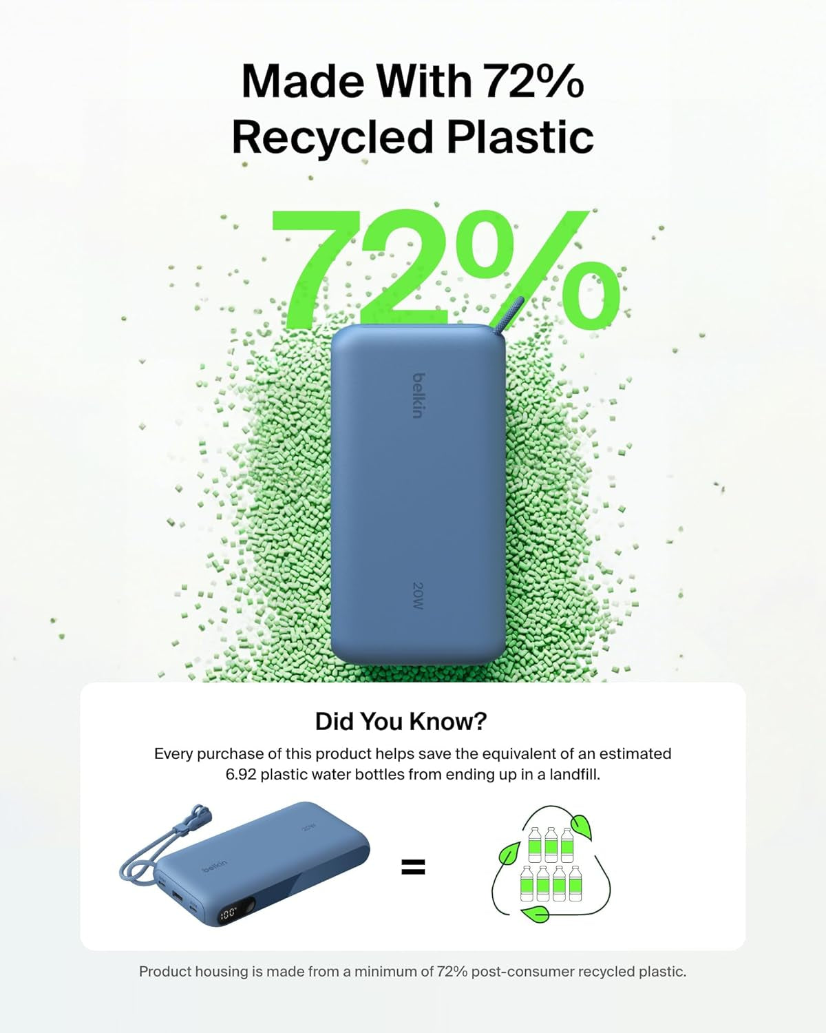 Portable Charger, USB-C Power Bank 20,000Mah W/ 2X USB-C Ports & 1X a Port, Digital Battery Display, 20W Charging - Iphone 17, Air, Pro, Samsung Galaxy S25, Pixel 10, Ipad, & More - Blue