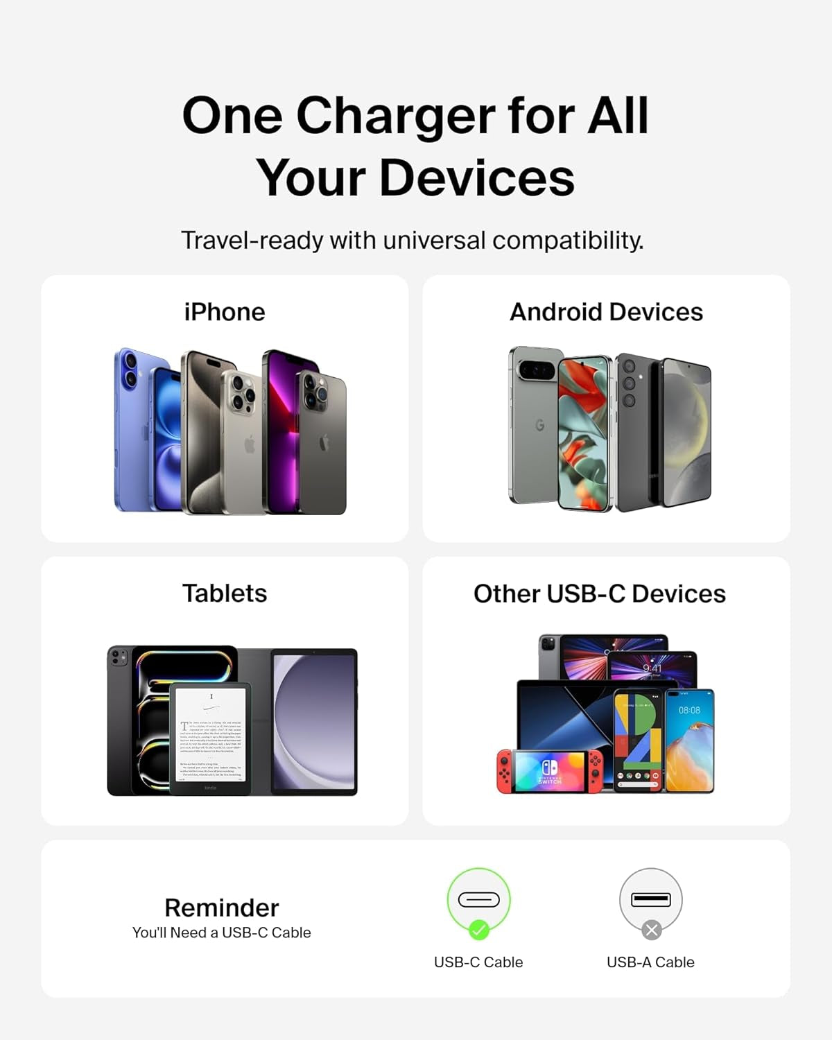 USB C Charger Block 65W, Super Fast Charging Block, Type C Wall Charger - Apple Iphone 17, Air, Pro, Galaxy S26, Google Pixel 10, Macbook, Airpods, Chromebook, Nintendo Switch 2 & More - Black