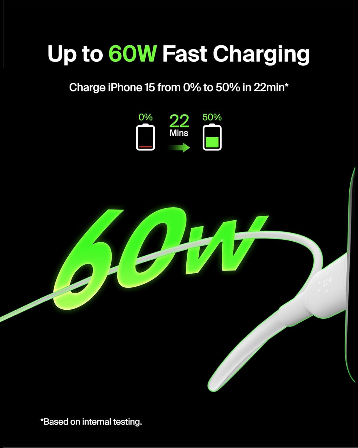 USB-C to USB-C Fast Charging Cable (1M/3.3Ft) for Iphone 17, Iphone 17 Pro, Iphone 16, Iphone 16 Pro, Galaxy S25, S24, Note, Pixel, Ipad Pro, Nintendo Switch 2, Carplay & More - White