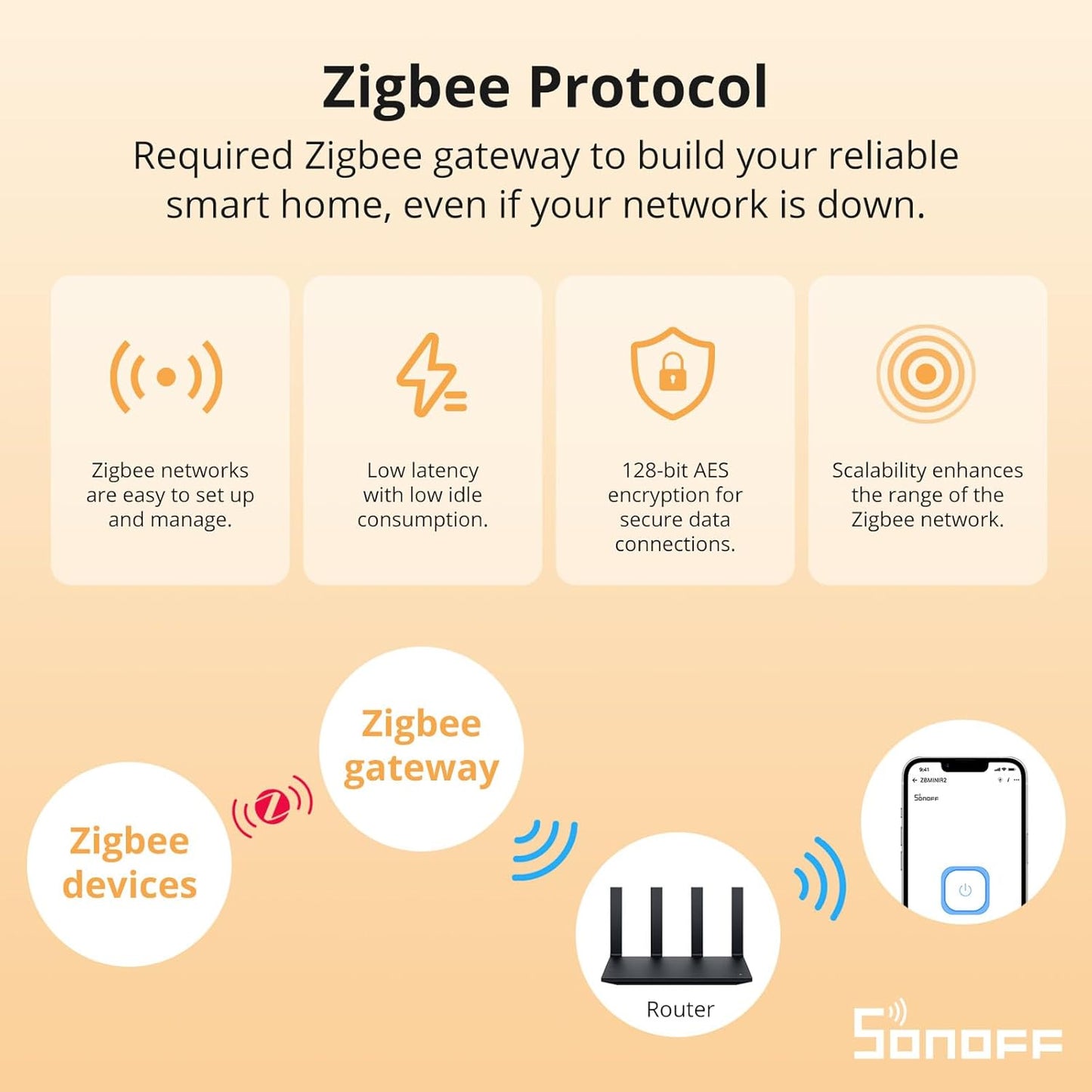 Zigbee Mini Smart Switch (2-Pack) - Compatible with Alexa, SmartThings Hub, Google Home, and ZBBridge - Requires Zigbee 3.0 Gateway Hub