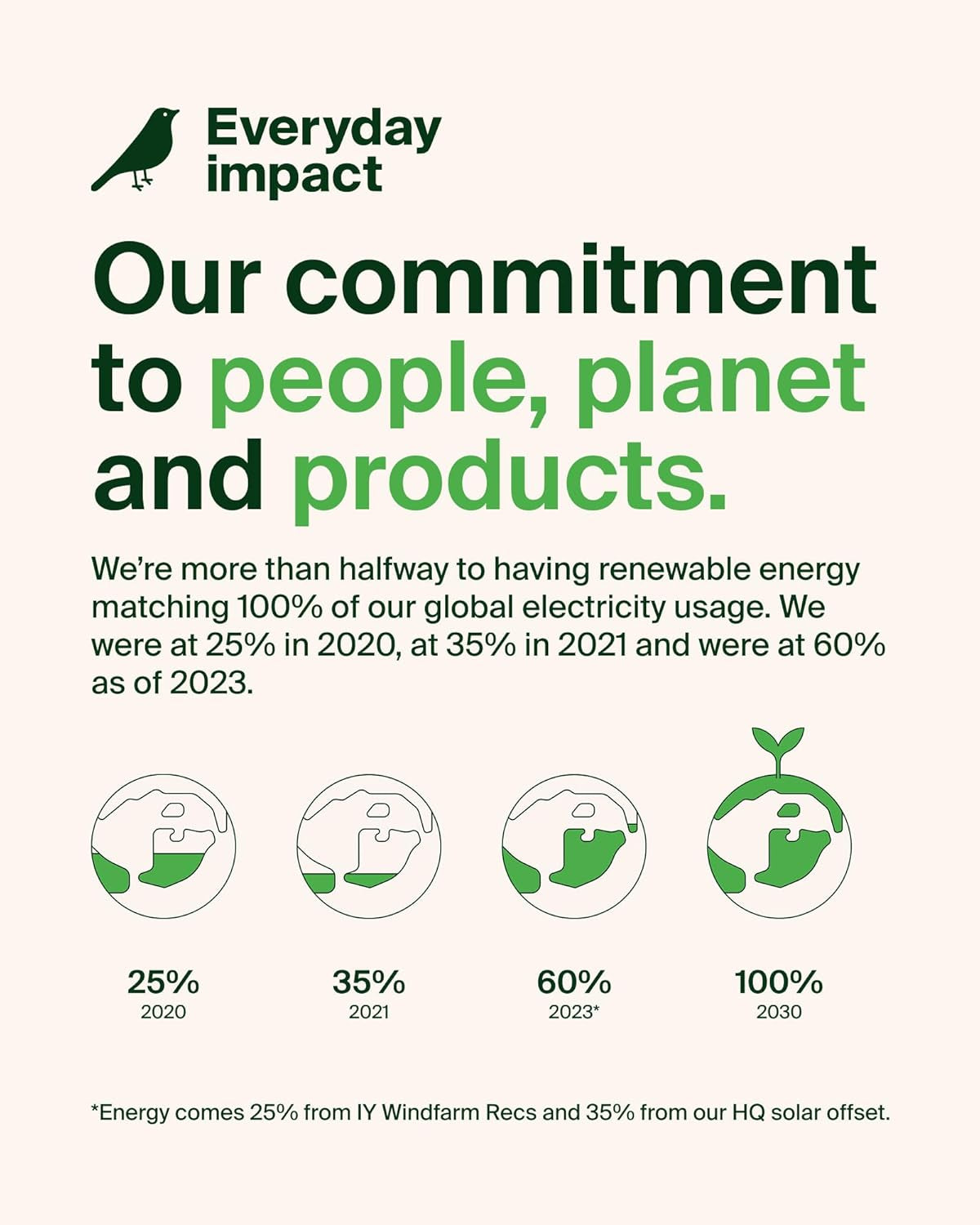 Magsafe Charger Compatible, 3-In-1 Charging Station, Qi2.2 25W W/Cooling Fan (On/Off Control) Magnetic Wireless Charger for Iphone 17, Apple Watch, Airpods, Pixel 10 (45W Adapter Included)