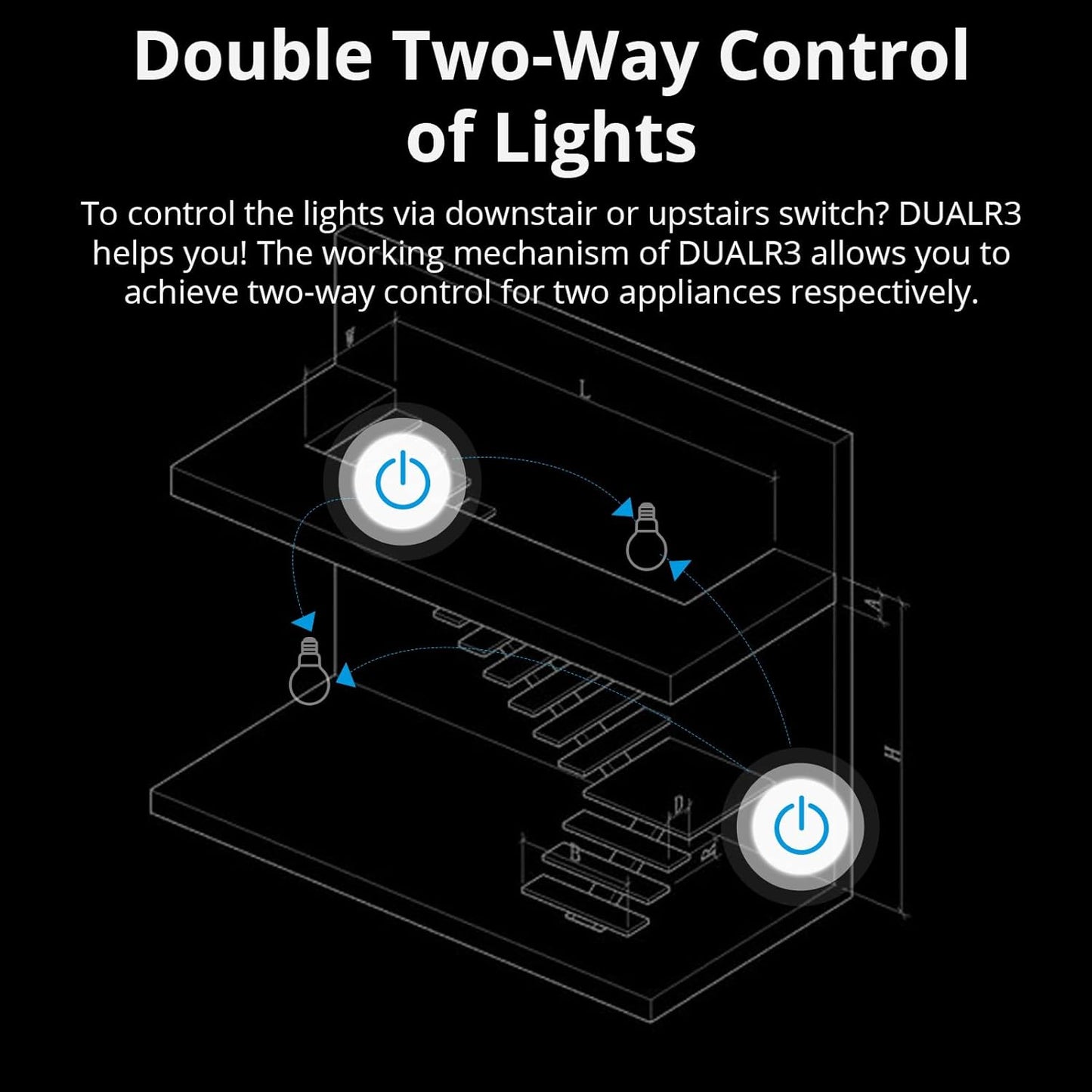 TUV Certified WiFi Smart Curtain Switch with Power Metering, DUALR3 Dual Relay for DIY Curtains, Blinds, and Roller Shutters, Two-Way Smart Switch, Compatible with Alexa and Google Home (1 Pack)
