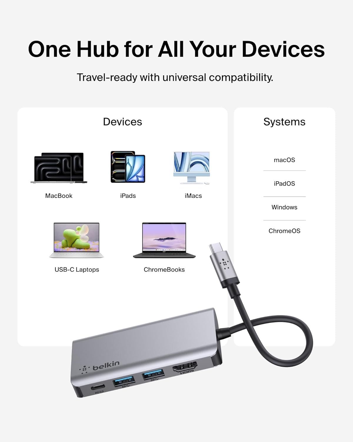 USB C Hub, 4-In-1 Multi-Port Laptop Dock with 4K HDMI, USB C Docking Station with 100 Watt Pass-Through Power Delivery, 2 X USB a Ports for Macbook Pro, Air, Ipad Pro, Chromebook and More