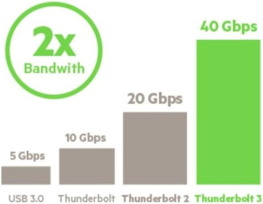 Belkin Thunderbolt 3 Dock W/ 2.6Ft Thunderbolt 3 Cable (Thunderbolt Dock for Macbook Pro Models from 2016 or Later, Includes the 2018 Version), Dual 4K @60Hz, 40Gbps Data Transfer Speeds)