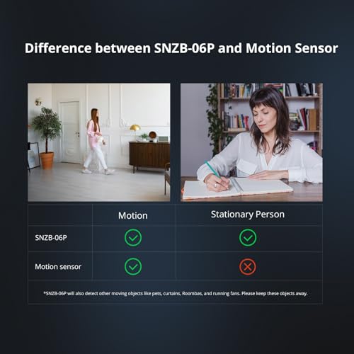 SONOFF SNZB-06P Zigbee 3.0 Human Presence Sensor, Motion Detector,5.8GHz Microwave Radar Motion Sensor,Required Zigbee Hub,Compatible with Alexa,Google Home,Home Assistant: Buy Online at Best Price in UAE - Amazon.ae