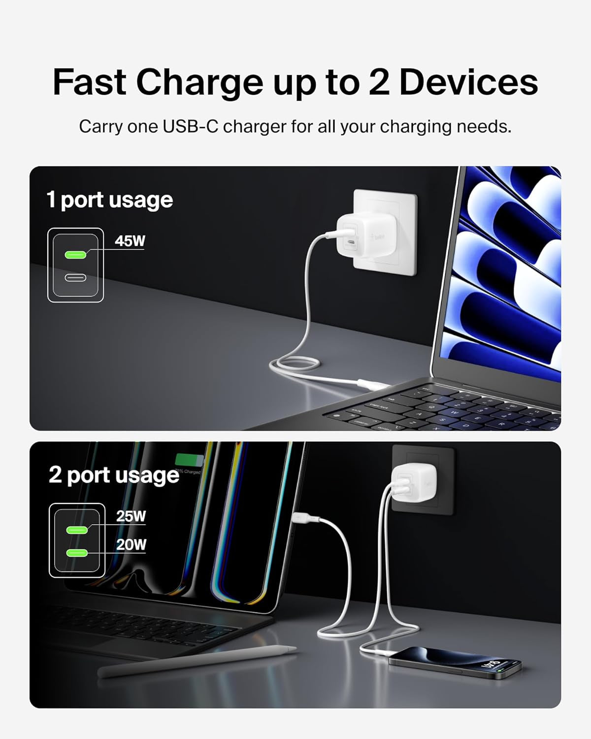 45W Dual USB C Charger Block, Super Fast Charging PD3.0 W/ Gan Technology - Samsung Galaxy S25, Apple Iphone 17, Air, Pro, Pro Max, Ipad, Macbook, Airpods, Nintendo Switch 2 & More - White