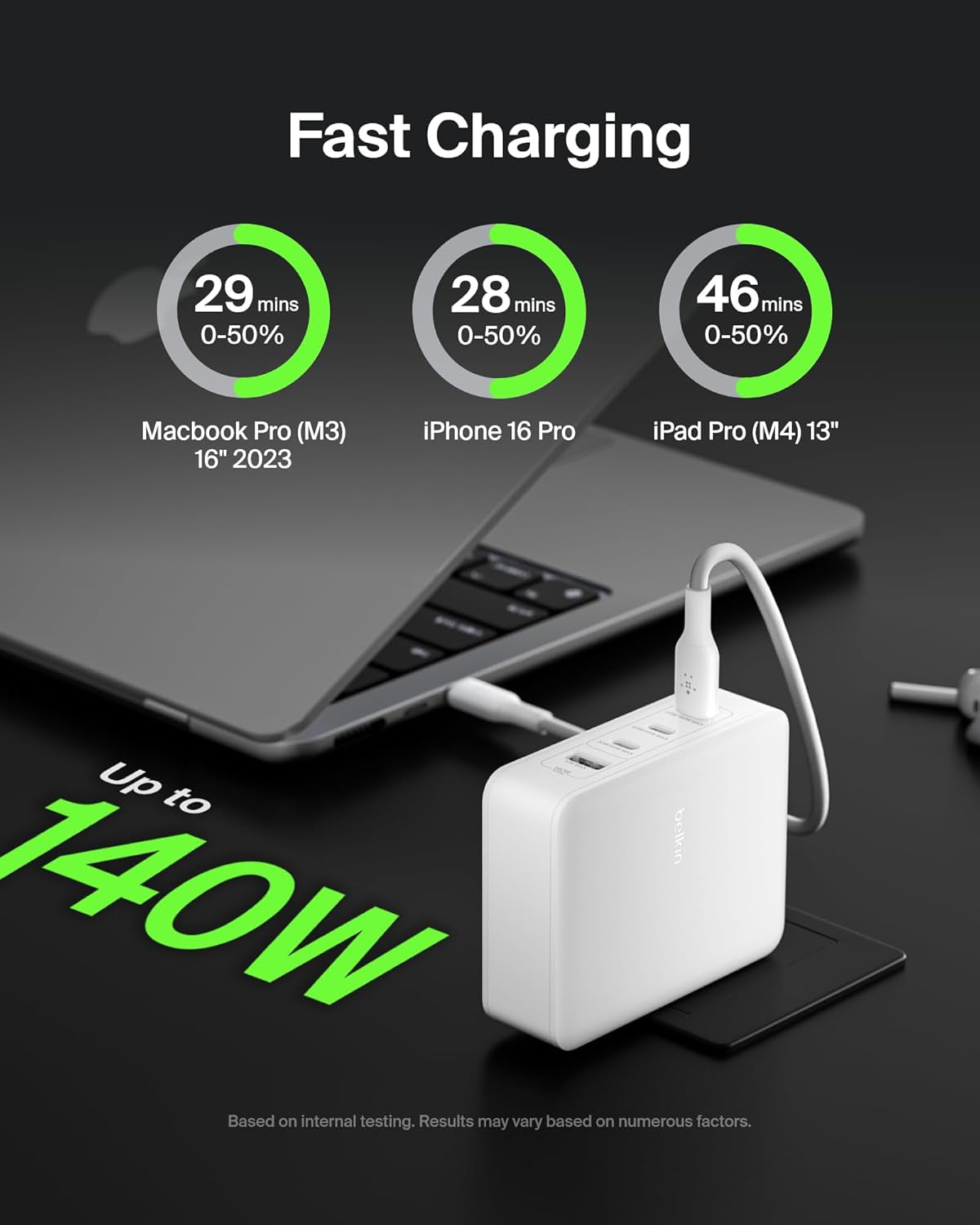 4-Port Charger Block 140W, Gan Charger USB-C Power Delivery Fast Charge & USB-A Port - Macbook, Apple Iphone 17, Air, Ipad, Samsung Galaxy S25, Google Pixel 10, Nintendo Switch 2 & More - White