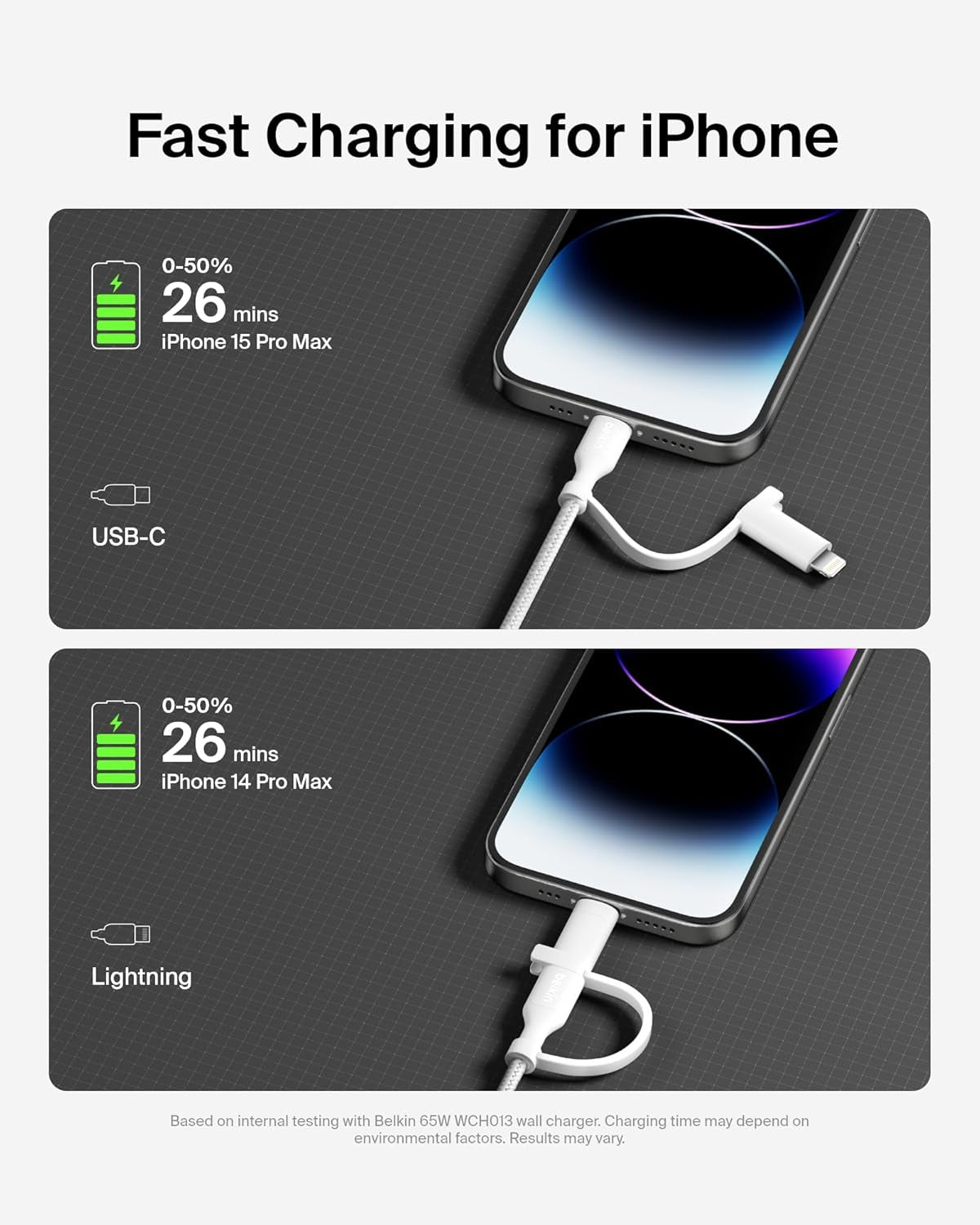 Boostcharge Braided 2-In-1 USB-C Charging Cable W/Usb-C & Lightning Connector (1.5M) Fast & Multi-Charging for Iphone Series, Ipad, Macbook, Galaxy Series, Nintendo Switch 2 & More - White
