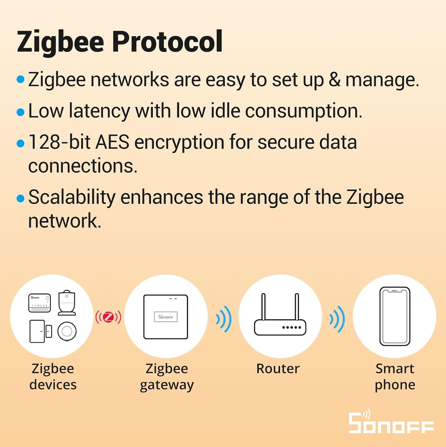 Zigbee 3.0 Smart Relay Switch - Mini In-Wall Light Switch Module, Compatible with Alexa, Google Home, and SmartThings, ZBMINIR2 4-Pack (Zigbee Hub & Neutral Wire Required)