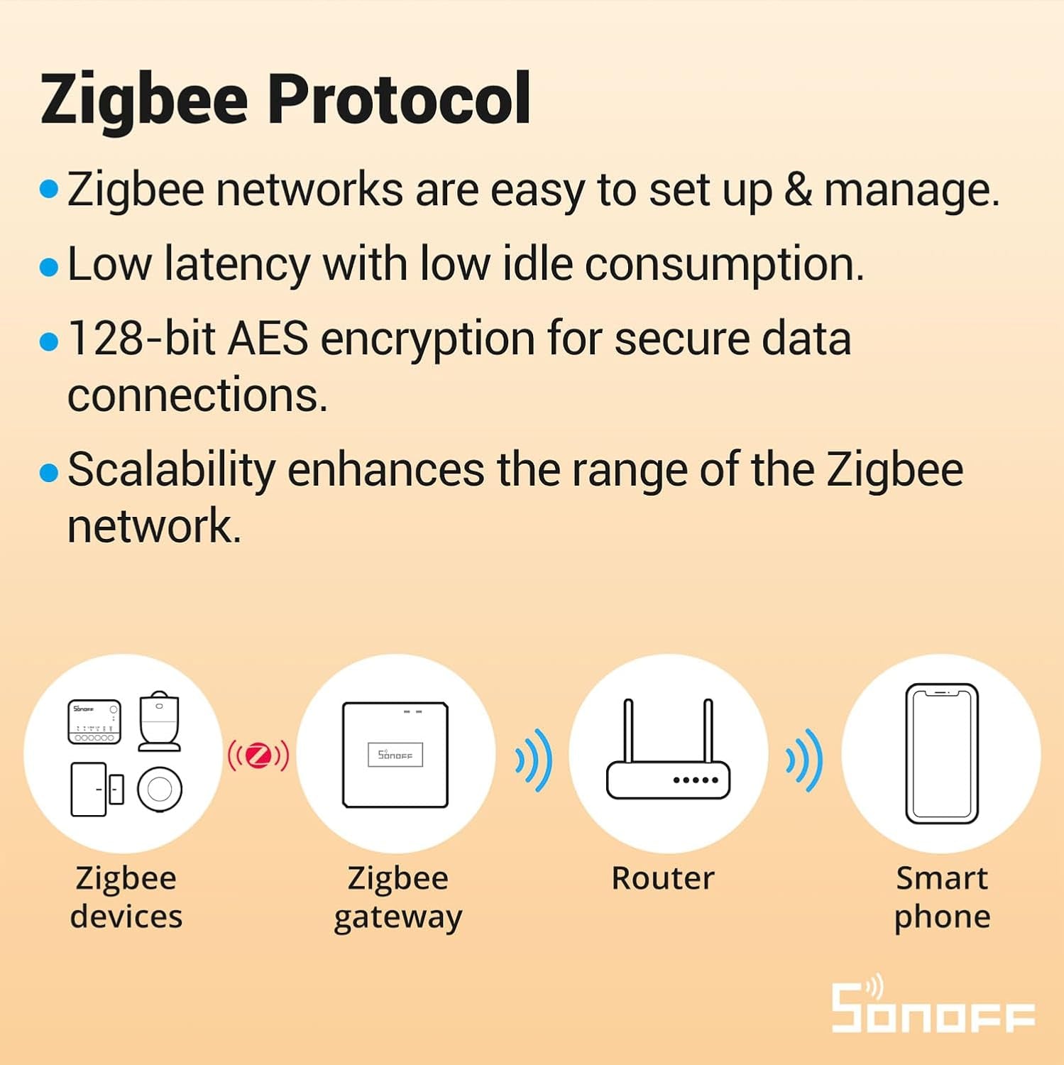Zigbee 3.0 Smart Relay Switch - Mini In-Wall Light Switch Module, Compatible with Alexa, Google Home, and SmartThings, ZBMINIR2 4-Pack (Zigbee Hub & Neutral Wire Required)