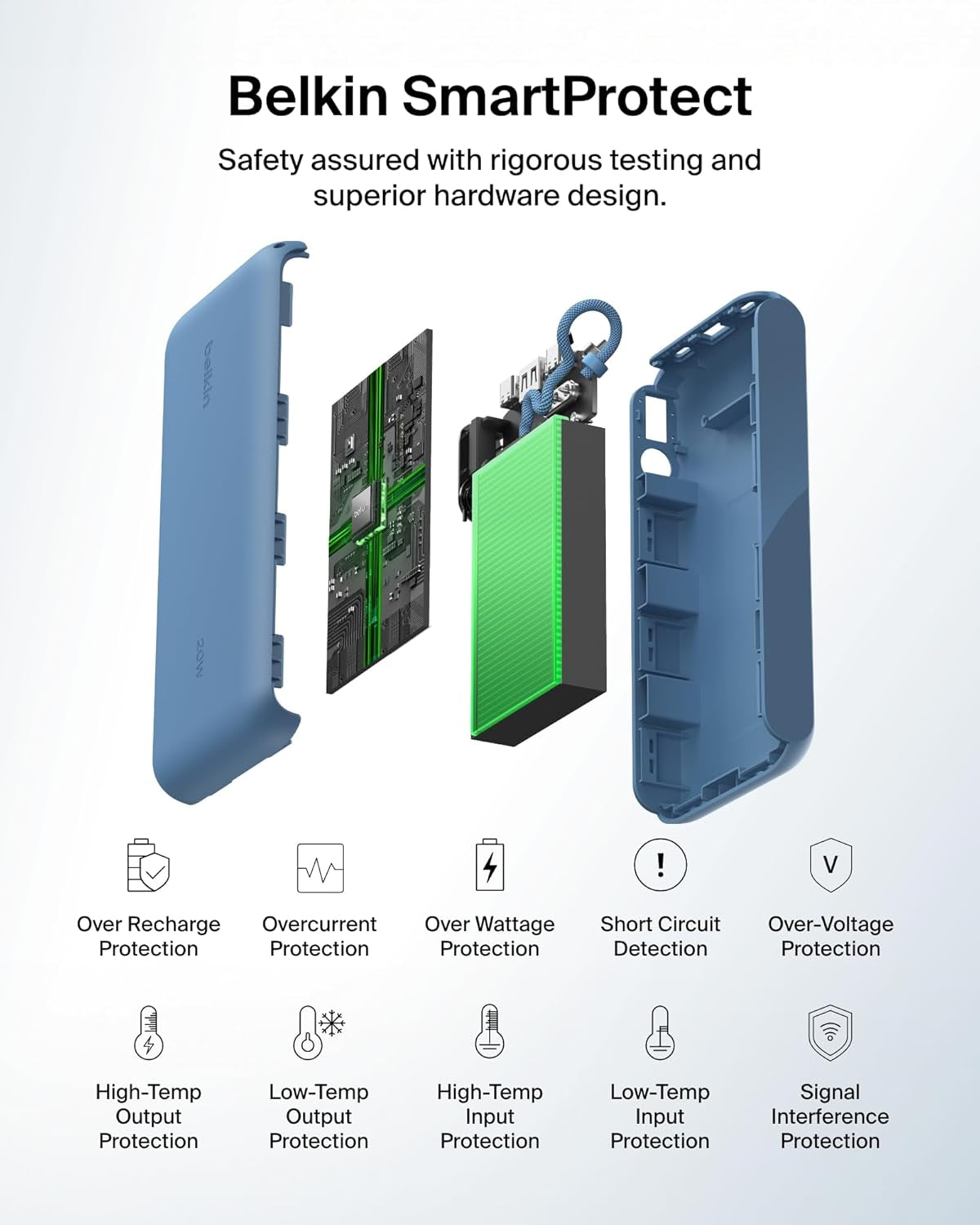 Portable Charger, USB-C Power Bank 20,000Mah W/ 2X USB-C Ports & 1X a Port, Digital Battery Display, 20W Charging - Iphone 17, Air, Pro, Samsung Galaxy S25, Pixel 10, Ipad, & More - Blue