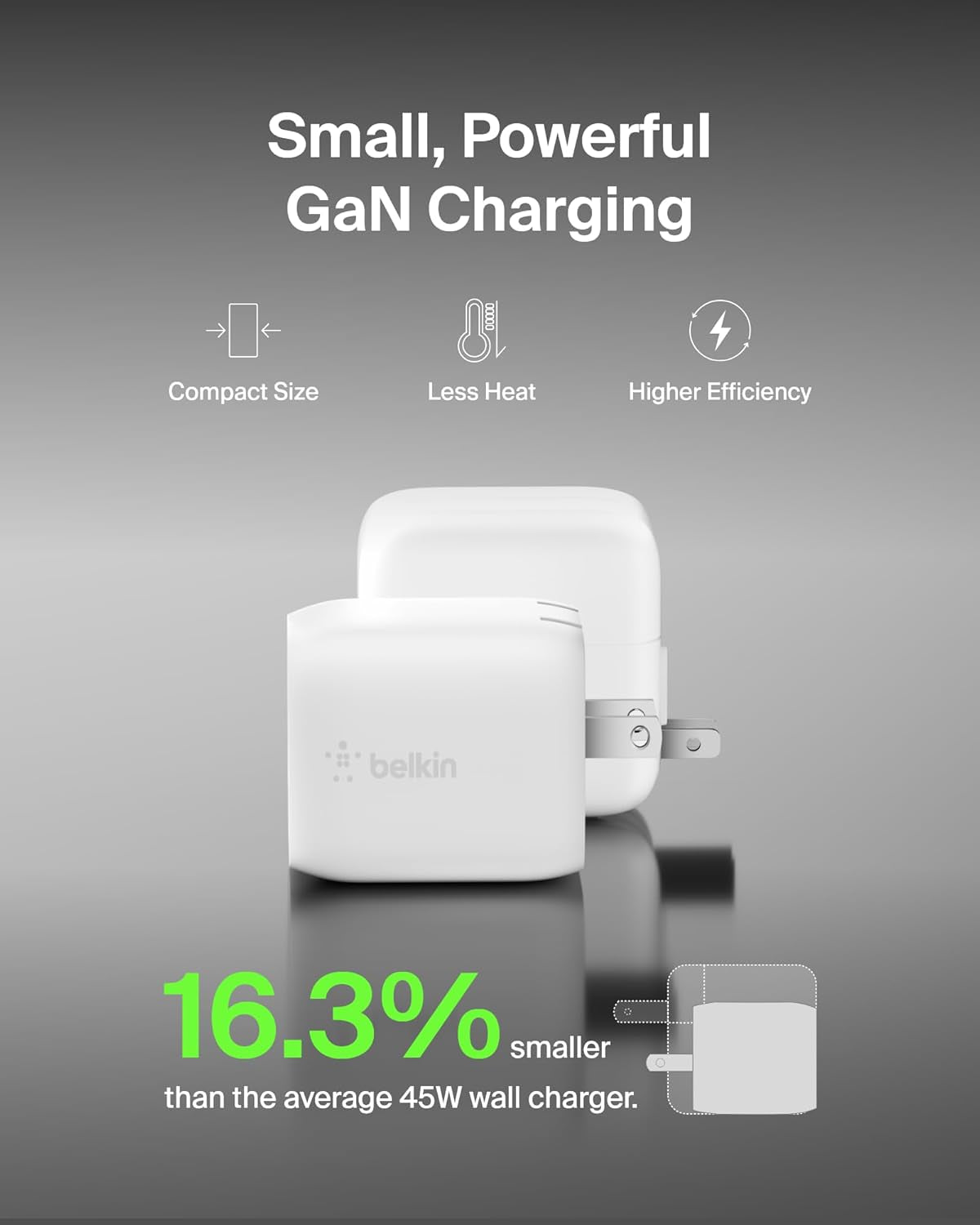 45W Dual USB C Charger Block, Super Fast Charging PD3.0 W/ Gan Technology - Samsung Galaxy S25, Apple Iphone 17, Air, Pro, Pro Max, Ipad, Macbook, Airpods, Nintendo Switch 2 & More - White