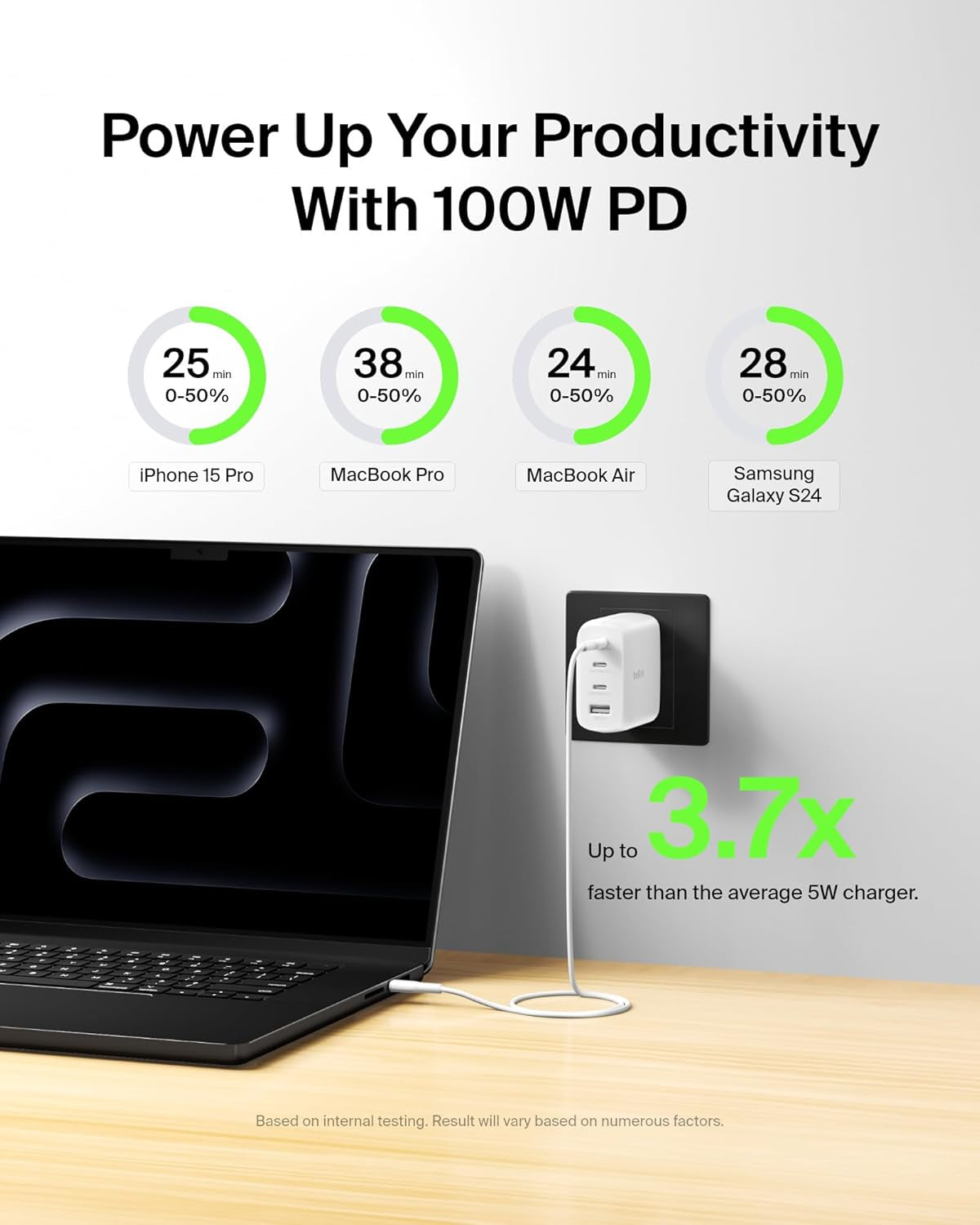 112W 4-Port Gan USB C Charger Block, USB-C Power Delivery Super Fast Charging & USB-A Port, Macbook, Samsung Galaxy S26, Apple Iphone 17, Air, Ipad, Google Pixel, Nintendo Switch 2, Etc., White