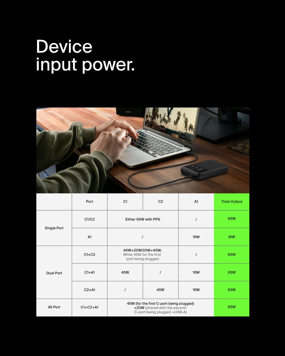 BELKIN BoostCharge Pro 3-Port Laptop Power Bank 20K| Powerful 65W Output, Charge 3x Devices, for MacBook Tablet Phones, Digital Color Display - Black