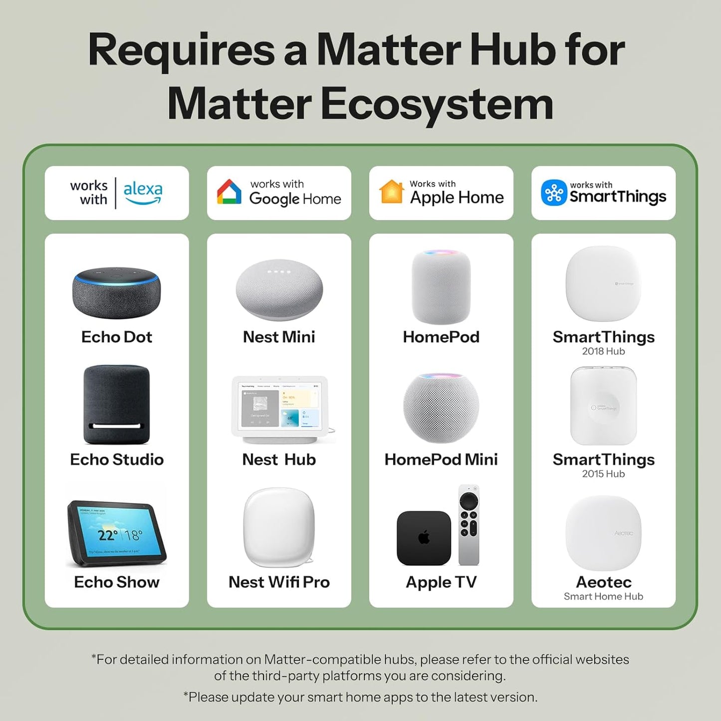MINI Duo 2-Channel WiFi Smart Switch, 16A Total Load, Matter over WiFi, Remote and Automated Control, Neutral Wire Required, Compatible with Alexa and Google Assistant, Single Pack