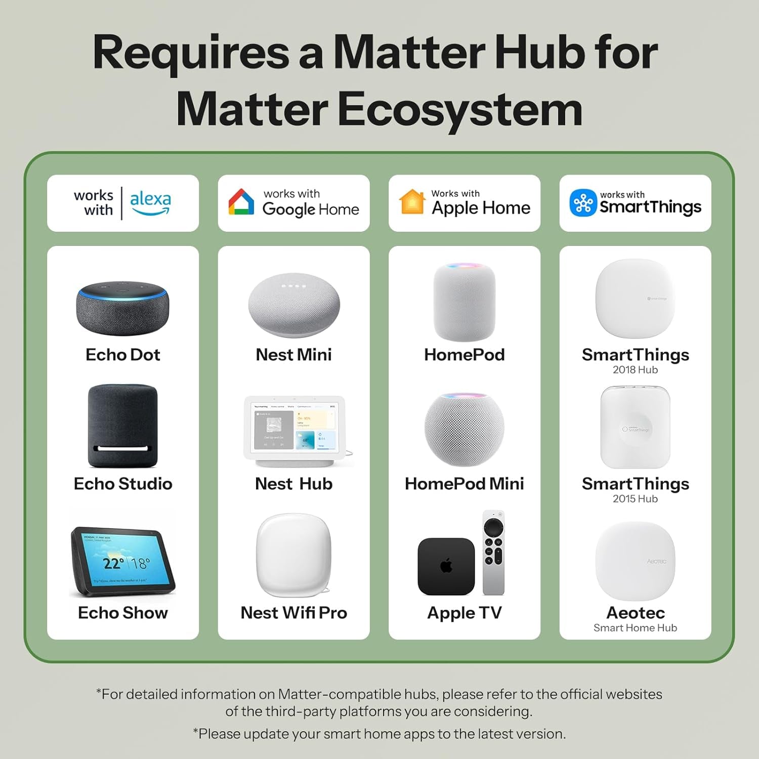 MINI Duo 2-Channel WiFi Smart Switch, 16A Total Load, Matter over WiFi, Remote and Automated Control, Neutral Wire Required, Compatible with Alexa and Google Assistant, Single Pack