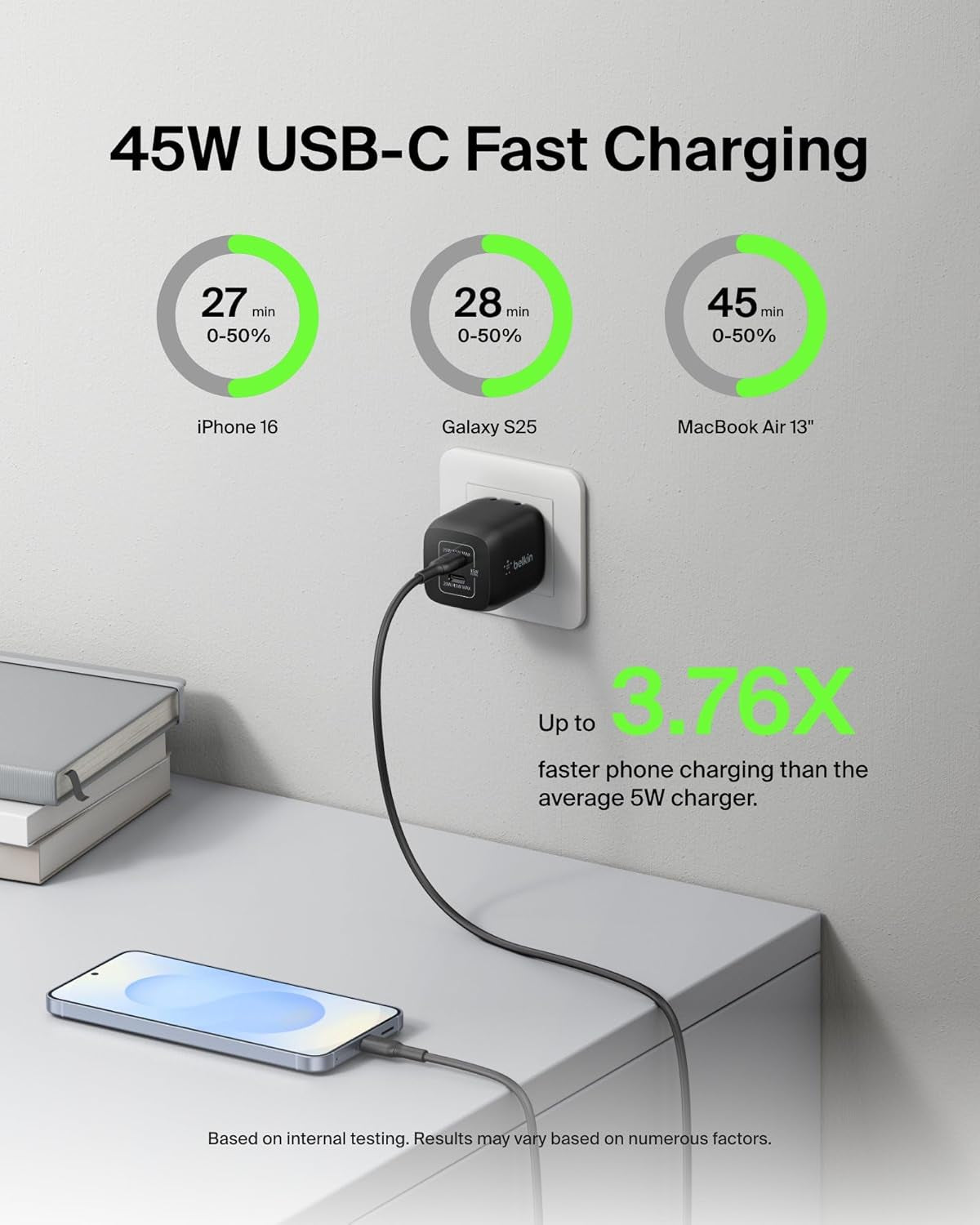 Dual USB C Charger Block 45W (2 Pack), Super Fast Charging PD 3.0 PPS W/ Gan - Samsung Galaxy S26, Apple Iphone 17, Air, Pro, Pro Max, Ipad, Macbook, Nintendo Switch 2 & More - Black