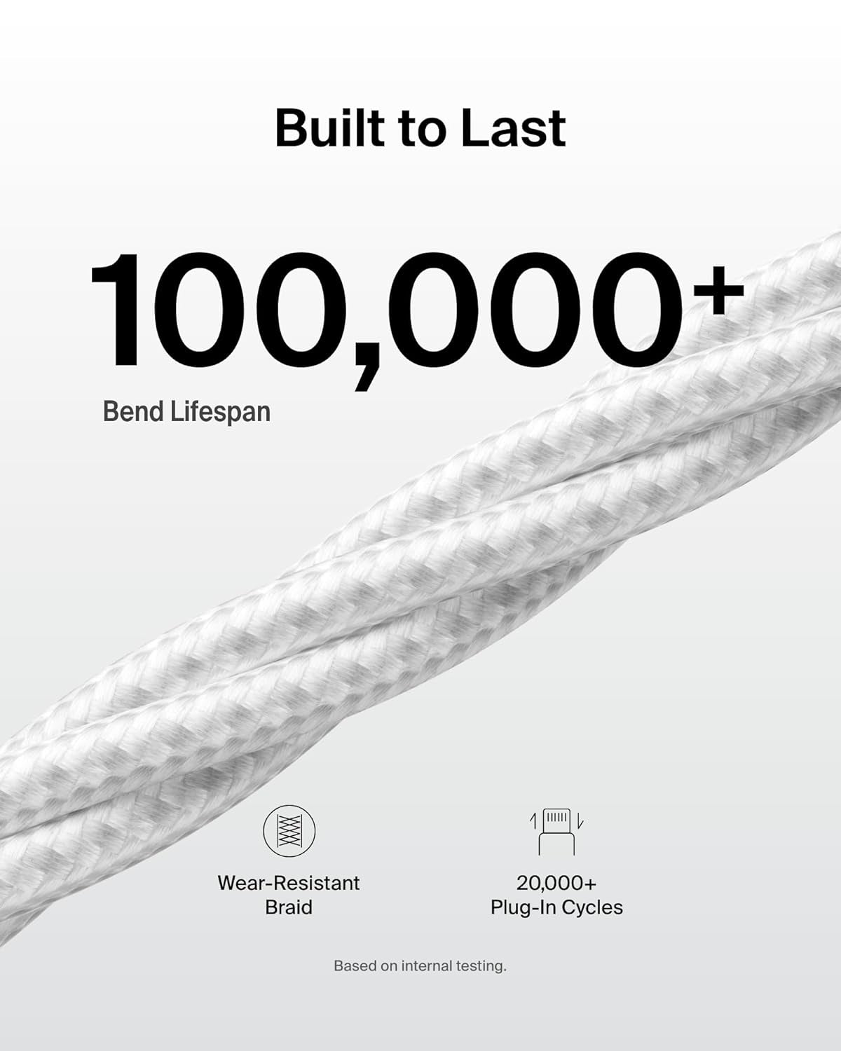 USB a to USB C Cable 2-Pack, 6.6Ft, 15W, Iphone Charger Cord, Soft, Braided, Flexible for Iphone 17 & 16, Galaxy S26, Pixel 10, Ipad Pro, Airpods Pro, Switch & More - White