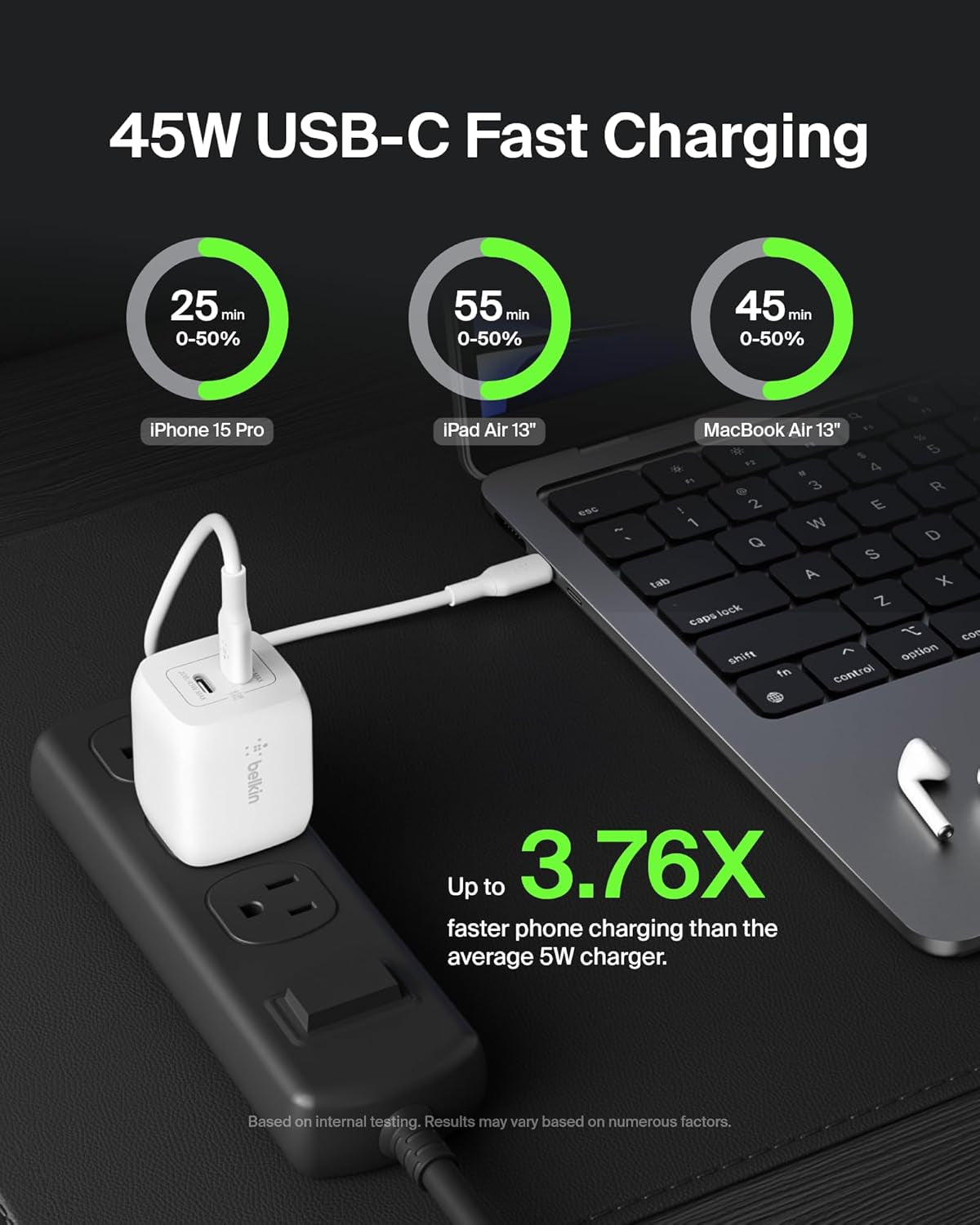 45W Dual USB C Charger Block, Super Fast Charging PD3.0 W/ Gan Technology - Samsung Galaxy S25, Apple Iphone 17, Air, Pro, Pro Max, Ipad, Macbook, Airpods, Nintendo Switch 2 & More - White