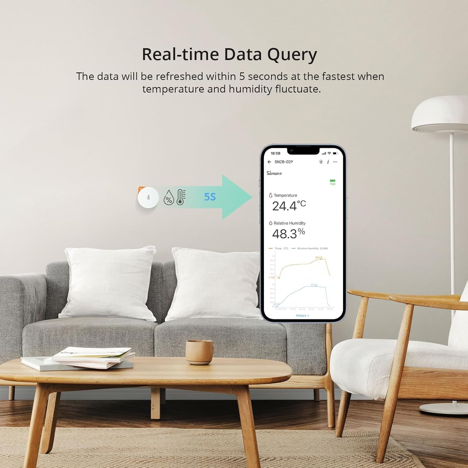 SNZB-02P Zigbee Indoor Temperature and Humidity Sensor - Thermometer and Hygrometer with Alerts, Compatible with Alexa & Google Home for Remote Monitoring and Home Automation, Requires Zigbee 3.0 Hub, Pack of 2