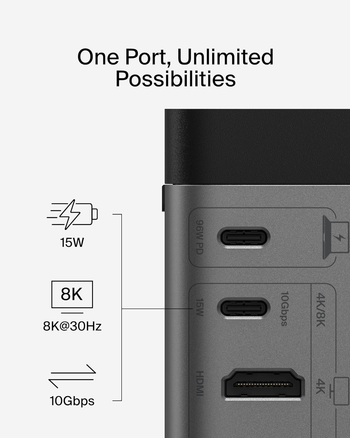 USB-C Hub, 11-In-1 Pro Gan Dock 150W, Multi-Port Docking Station W/Usb-C, USB-A, Ethernet, SD, Microsd, 3.5Mm Port, 4K HDMI Ports for Triple Monitor Display - Compatible W/Macbook Pro & More