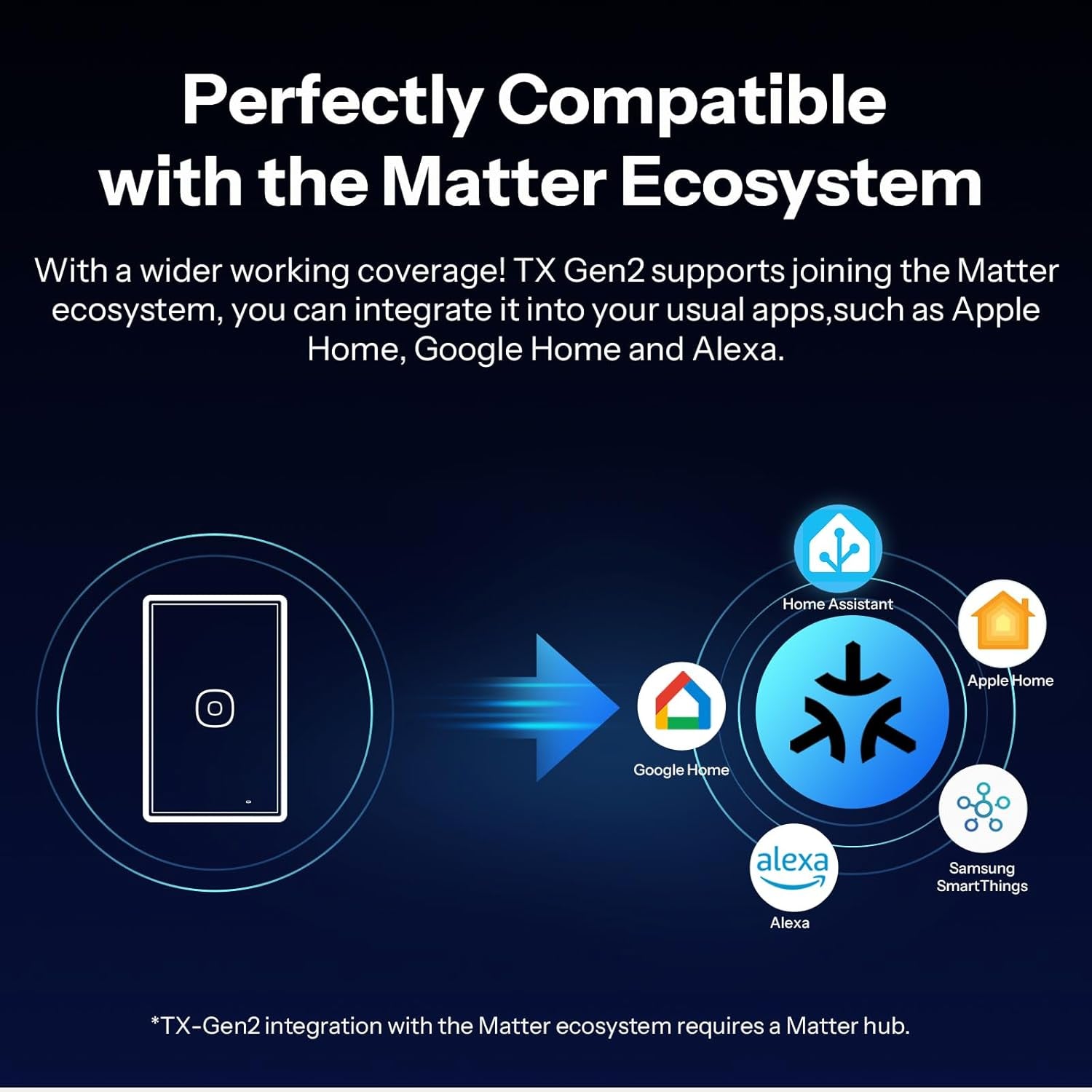 TX Gen2 Smart Wall Touch Switch - 3-Channel 120-Type Panel, 2.4GHz Wi-Fi, Neutral Required, Matter Compatible, Compatible with Apple Home, Google Home, and Amazon Alexa, Model T6-3C-120MB