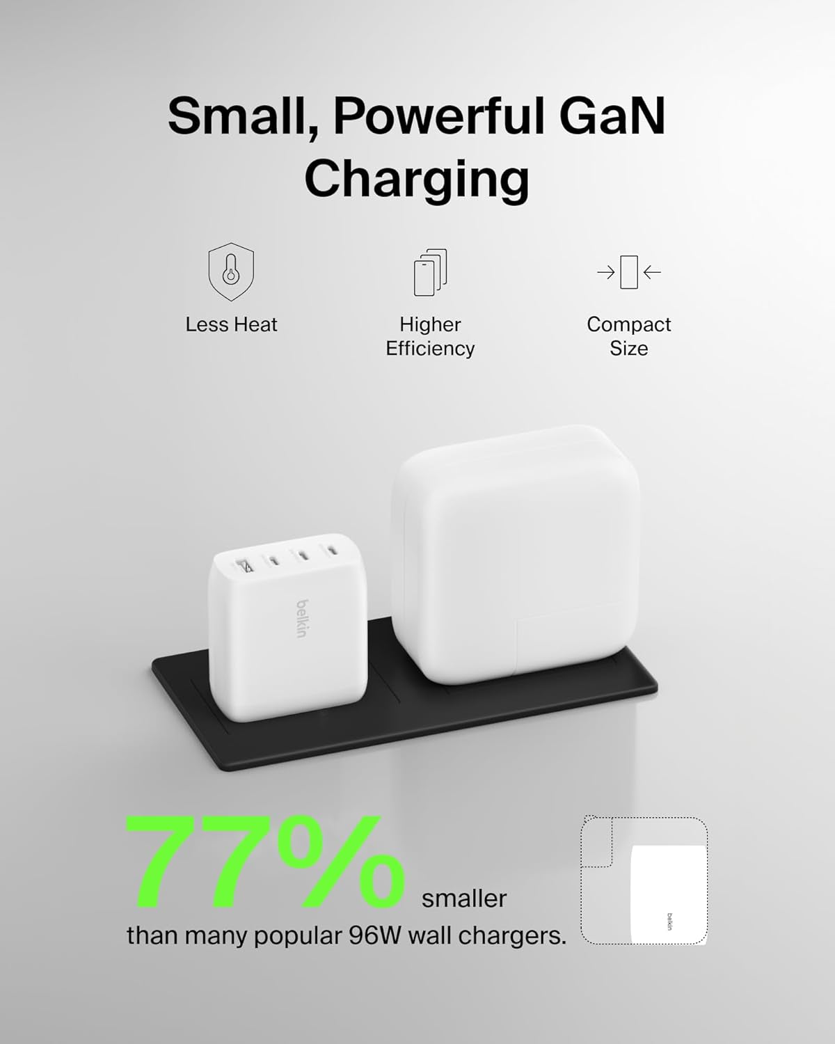 112W 4-Port Gan USB C Charger Block, USB-C Power Delivery Super Fast Charging & USB-A Port, Macbook, Samsung Galaxy S26, Apple Iphone 17, Air, Ipad, Google Pixel, Nintendo Switch 2, Etc., White
