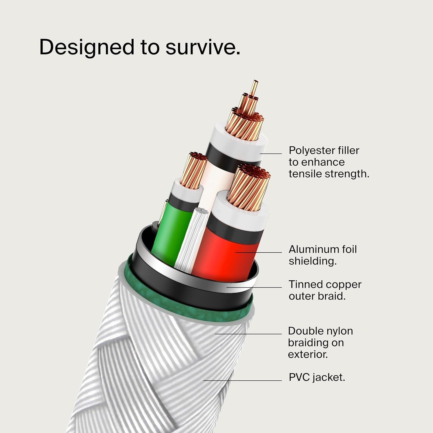 Boostcharge Braided USB-C to USB-C Cable (2M/6.6Ft) for Iphone 17, Iphone 17 Pro, Iphone 16, Iphone 16 Pro, Galaxy S25, S24, Note, Pixel 9, Ipad Pro, Nintendo Switch 2 & More - White (2-Pack)