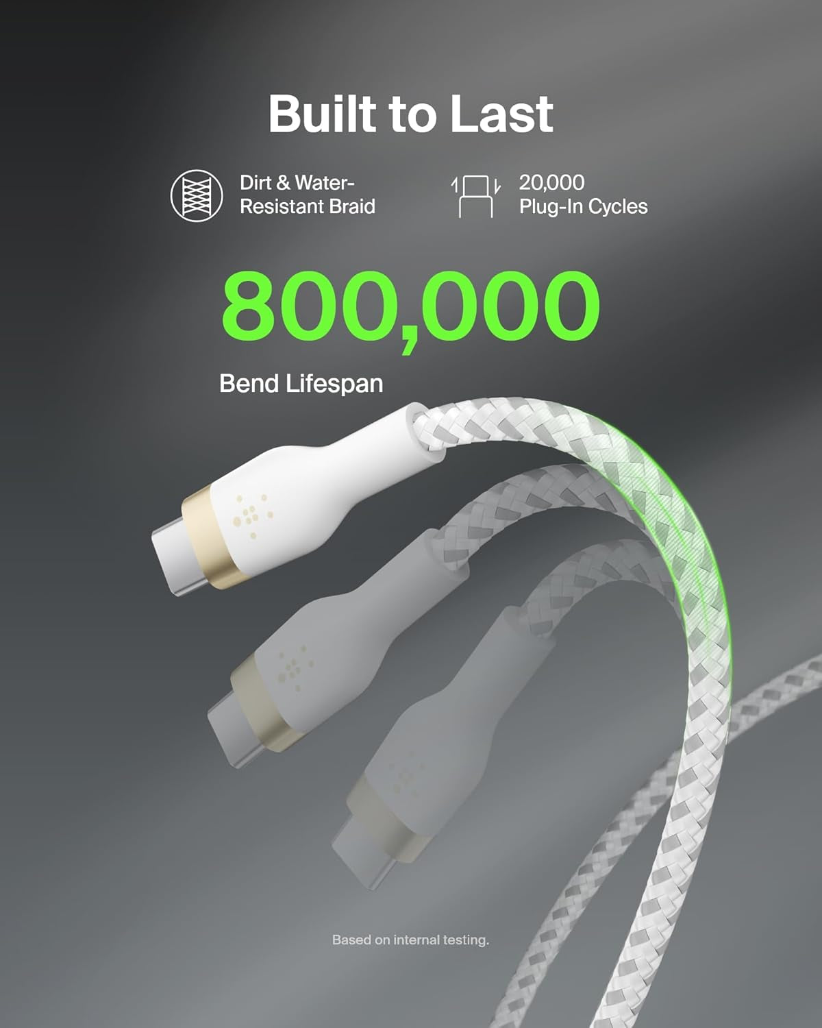 Boostcharge Pro Flex Braided USB-C to USB-C Charger Cable (2M/6.6FT), USB-IF Fast Charging Cable for Iphone 16 Series, Macbook Pro, Ipad Pro, Galaxy S25, S24, Nintendo Switch 2 & More - White