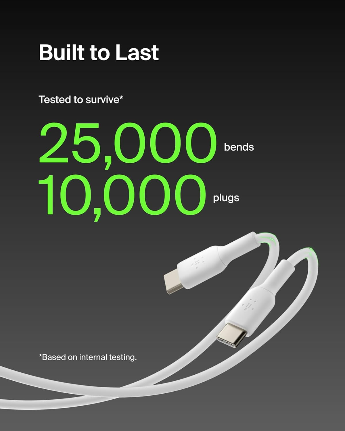 USB-C to USB-C Fast Charging Cable (1M/3.3Ft) for Iphone 17, Iphone 17 Pro, Iphone 16, Iphone 16 Pro, Galaxy S25, S24, Note, Pixel, Ipad Pro, Nintendo Switch 2, Carplay & More - White