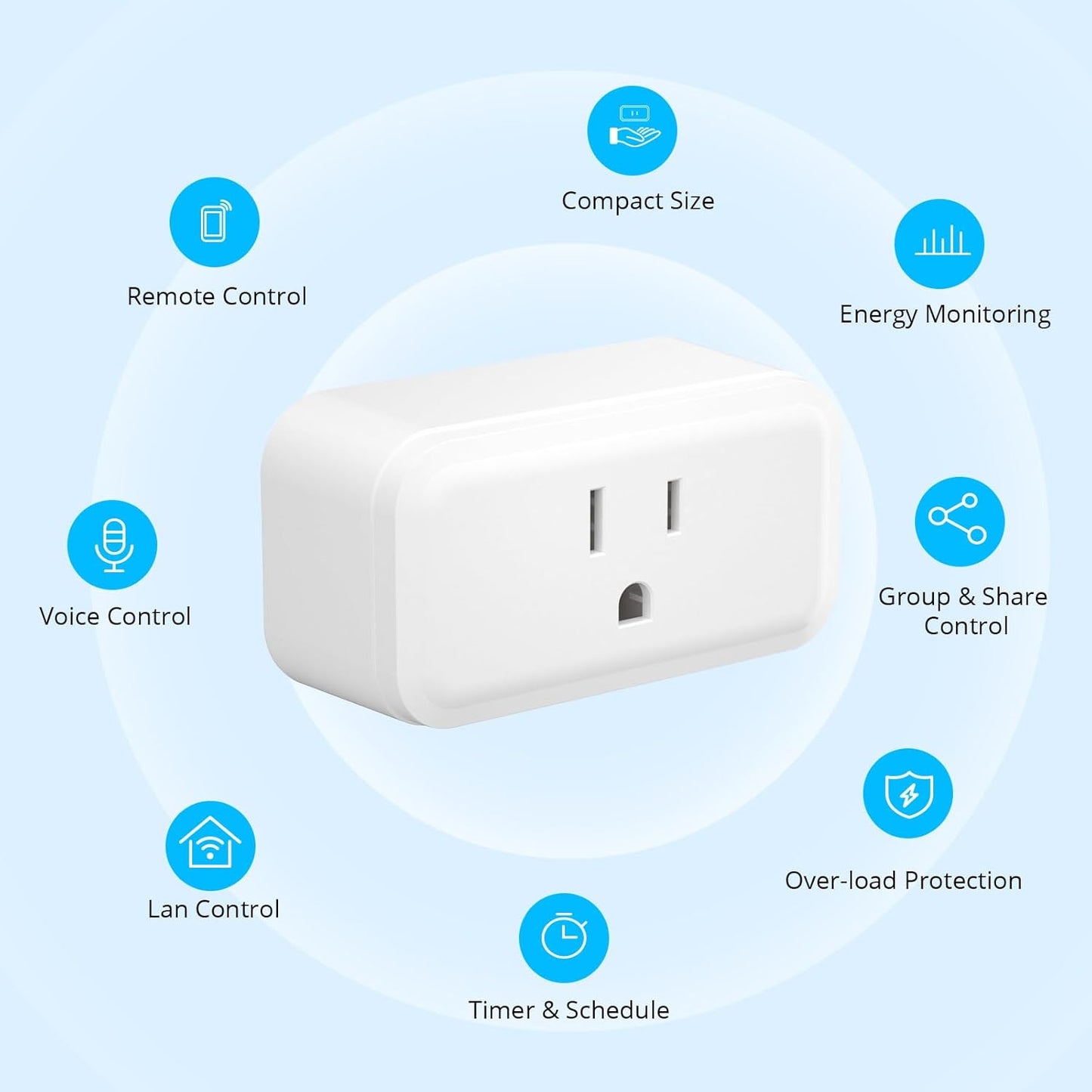 S40 Smart Plug with Energy Monitoring - 15A ETL Certified Smart Outlet, Compatible with Alexa & Google Home, IFTTT Support, No Hub Required, 2.4GHz Wi-Fi Only