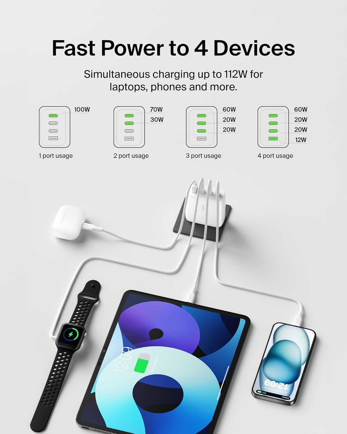 112W 4-Port Gan USB C Charger Block, USB-C Power Delivery Super Fast Charging & USB-A Port, Macbook, Samsung Galaxy S26, Apple Iphone 17, Air, Ipad, Google Pixel, Nintendo Switch 2, Etc., White