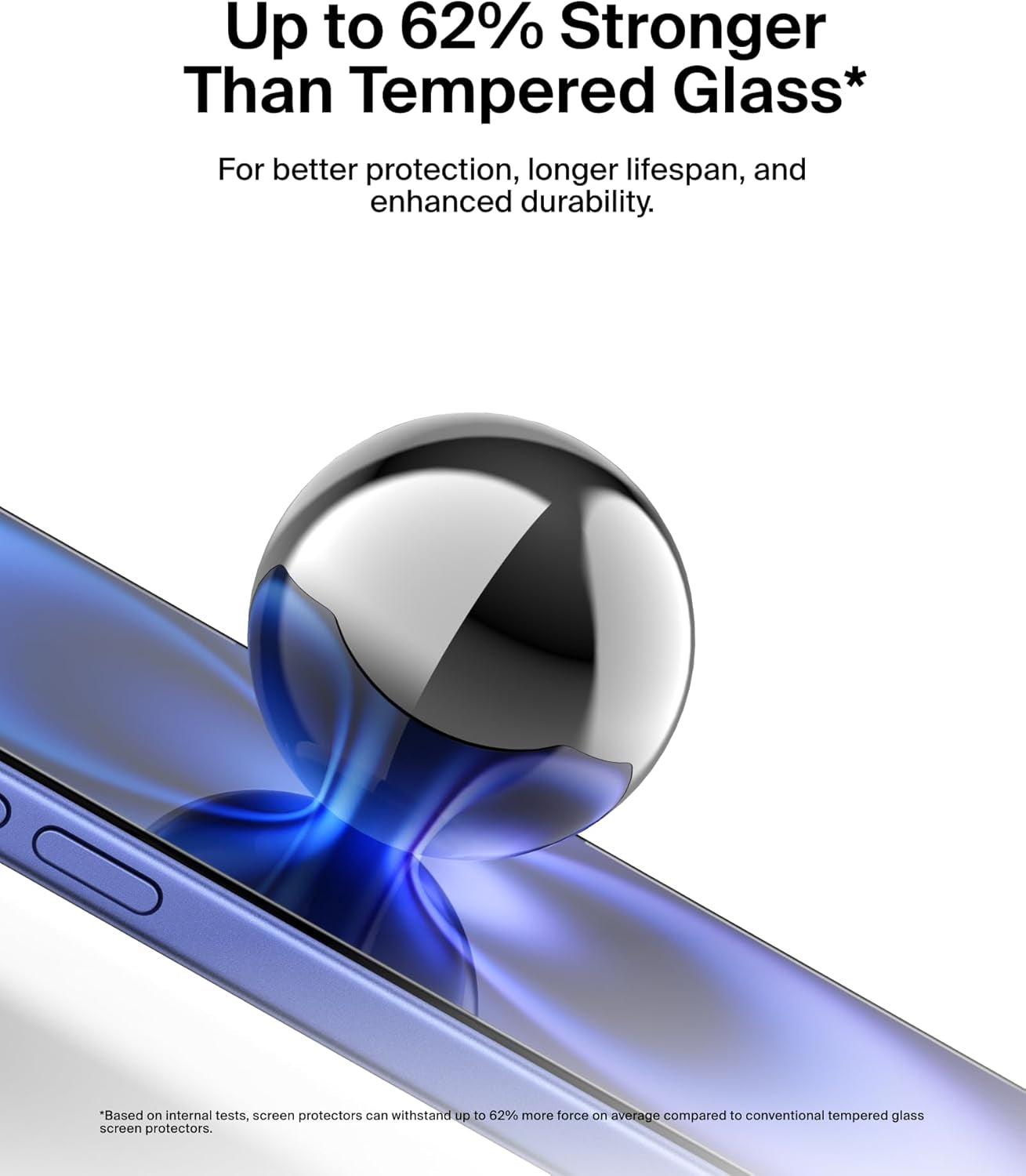 Screenforce Invisiglass Treated Screen Protector for Iphone 16 Plus, Iphone 15 Plus, & 14 Pro Max - Scratch-Resistant Impact Protection W/Included Easy Align Tray for Bubble-Free Application